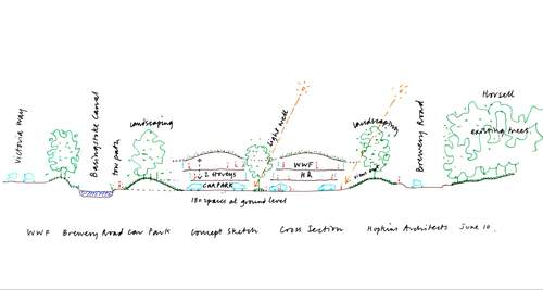Hopkins Architects' original concept sketch for our new green building, sited between the Basingstoke canal and Horsell Common      - June 2010