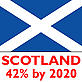WWF Scotland Scotland 42%