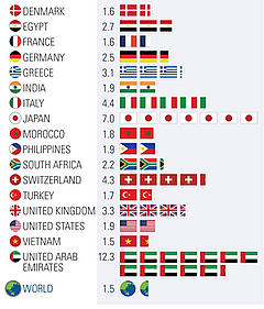 Footprint calculation graph © Global footprint network © Global footprint network Footprint calculation graph