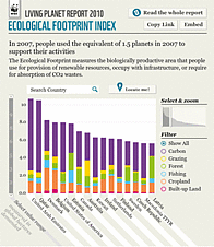 The Ecological Footprint Index