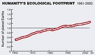 graph showing humanity's rising ecological footprint