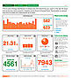 Household energy monitors