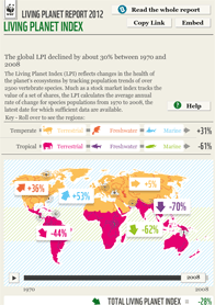 Living Planet Index