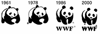 Evolution of the panda logo © WWF
