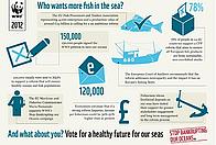 Who wants a more fish in our seas button