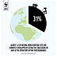 WWF-UK Safeguarding Outstanding Natural Value: extractives activity global infographic Safeguarding Outstanding Natural Value: extractives activity global infographic