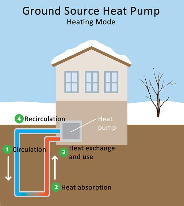 GSHP infographic © www.epa.gov