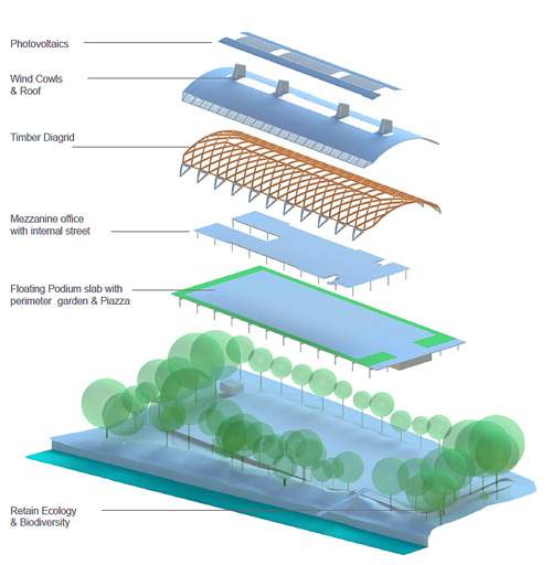 Expanded graphic of Living Planet Centre design by Hopkins Architects