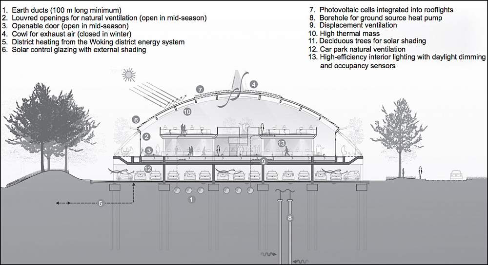 Diagram indicating elements of the building's natural heating and ventilation systems 
